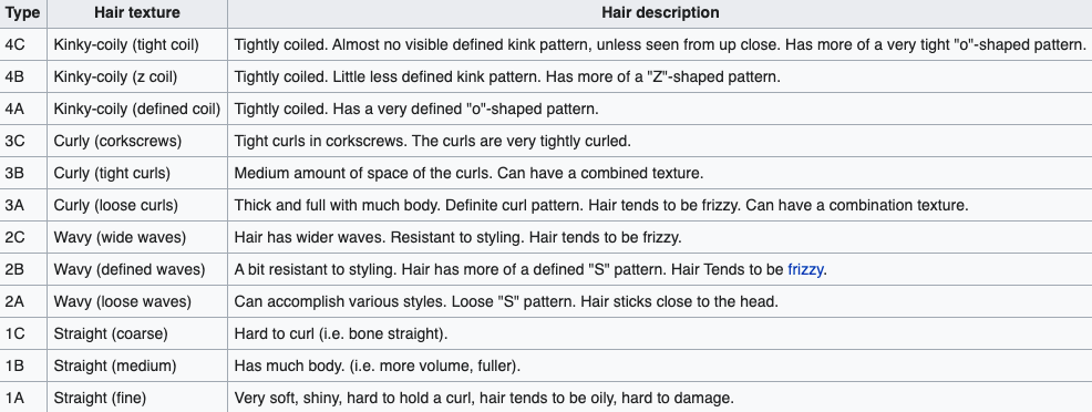 Hair texture and hair description chart